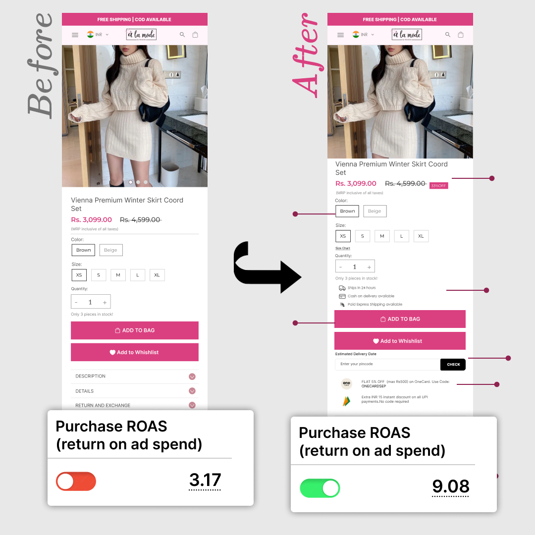 ROAs V2 from Figma